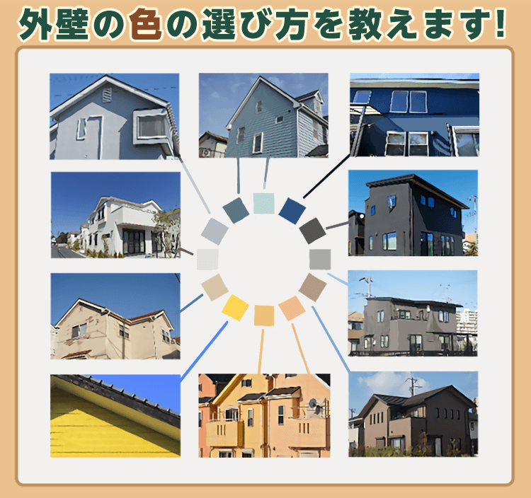外壁塗装のサンプルとカラーサークル