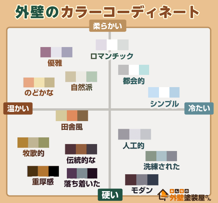 外壁のカラーコーディネートスケール